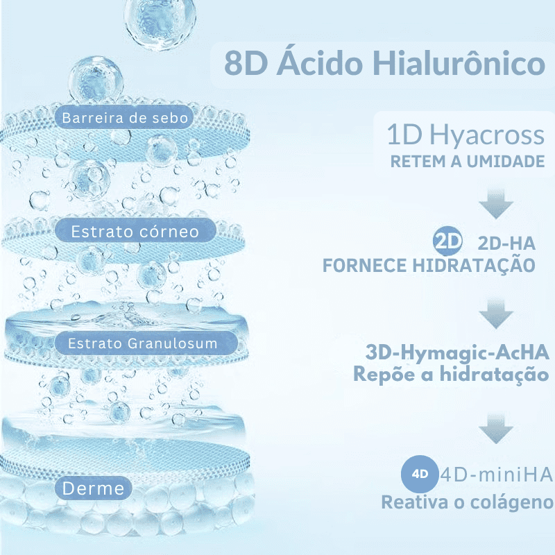 DermaGlow – Cápsulas Rejuvenescedoras