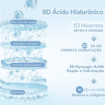 DermaGlow – Cápsulas Rejuvenescedoras