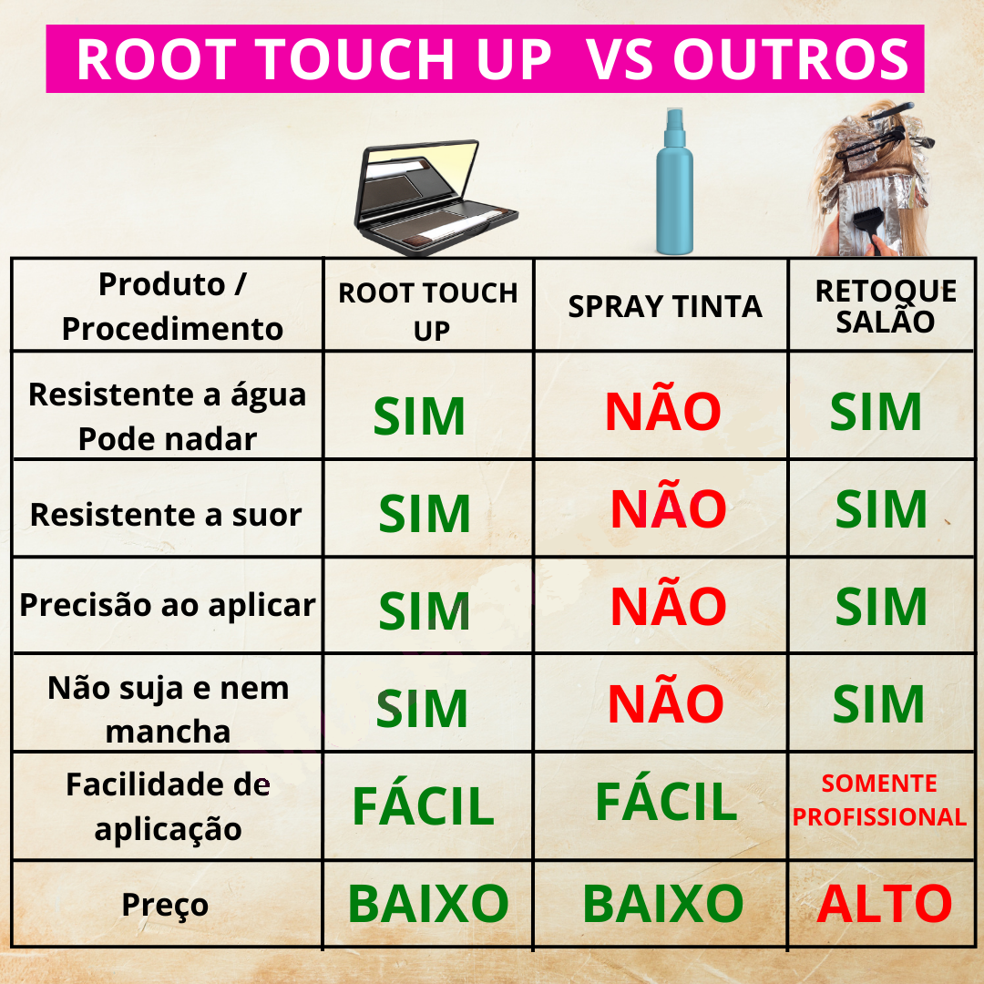 ROOT TOUCH UP - Retoques Precisos e Duradouros