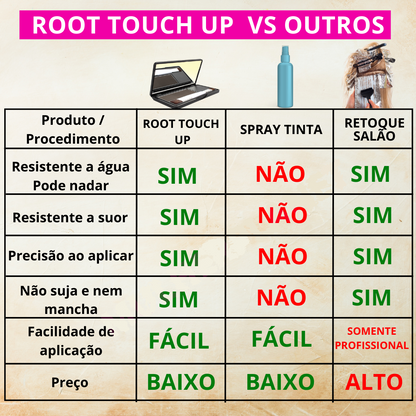 ROOT TOUCH UP - Retoques Precisos e Duradouros